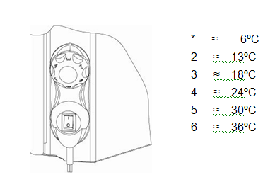 ESMT電采暖的控制